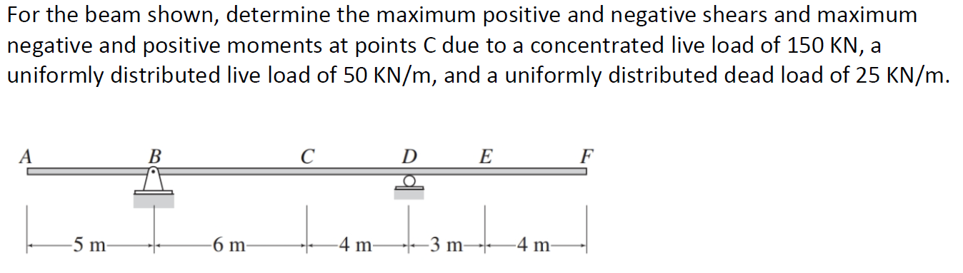 Solved For the beam shown, determine the maximum positive | Chegg.com