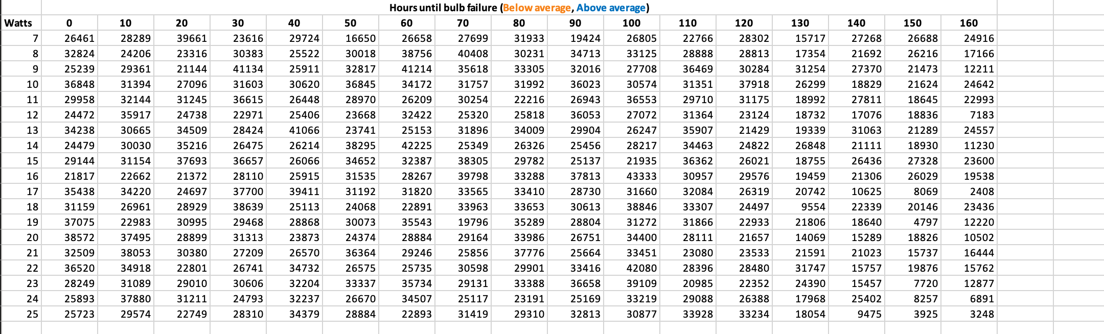 Capital Electrics (CE) advertises that the life | Chegg.com