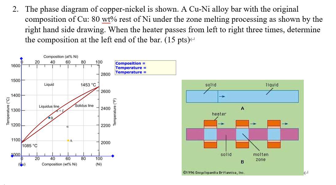 2. The phase diagram of coppernickel is shown. A