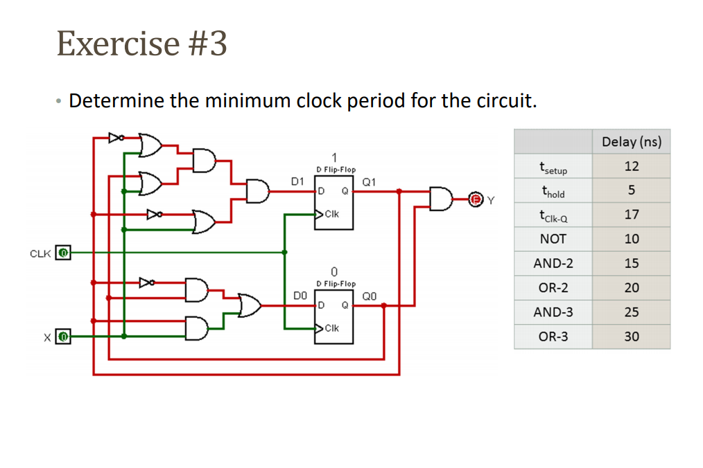 Solved Exercise 3 • Determine the minimum clock period for