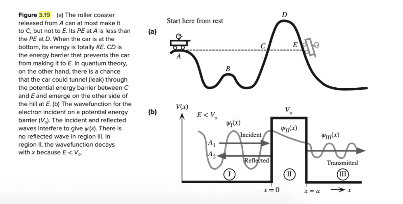 3.22 Tunneling a. Consider the phenomenon of