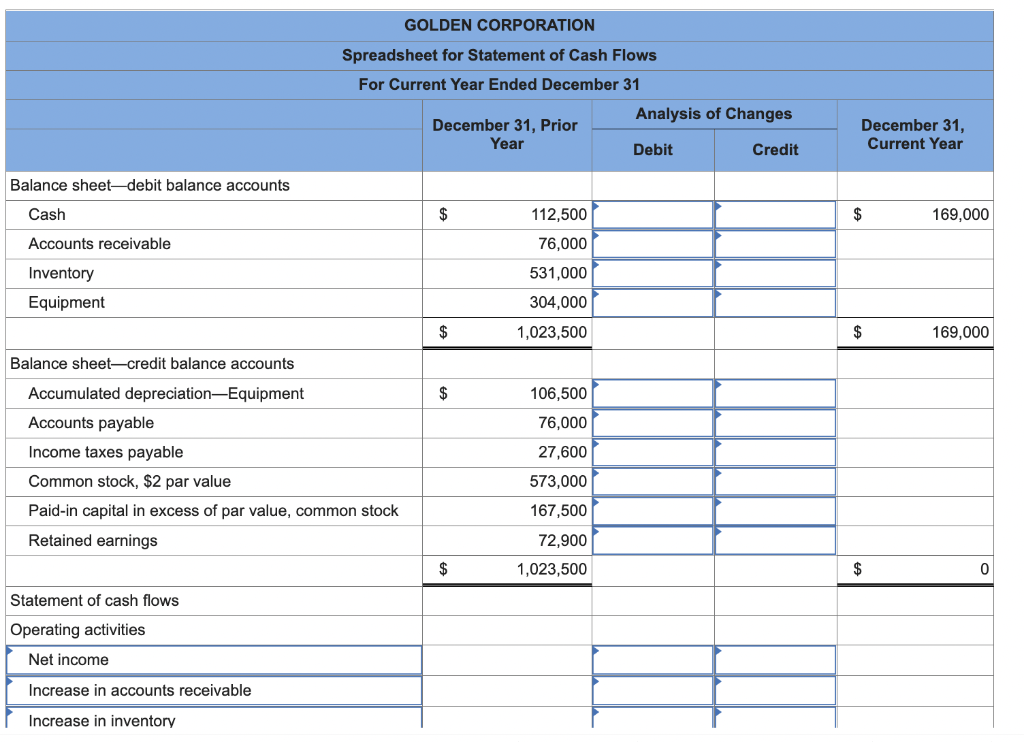 Solved Golden Corporation's current year income statement, | Chegg.com