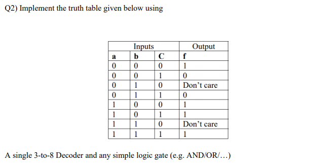 Solved Q2) Implement the truth table given below using | Chegg.com