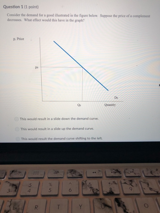 Solved Question 1 (1 point) Consider the demand for a good | Chegg.com
