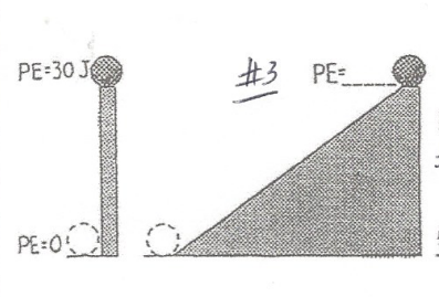 Solved PE30J 3 PEO PE=0