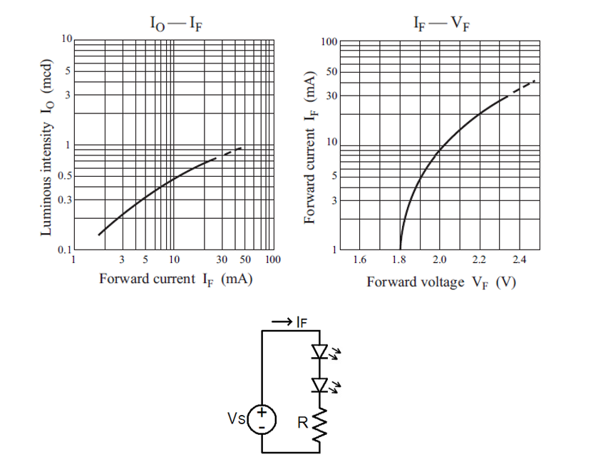 Solved 1.- A lamp is built with two LEDs whose graphs are | Chegg.com