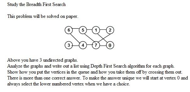 Solved Study the Breadth First Search This problem will be | Chegg.com