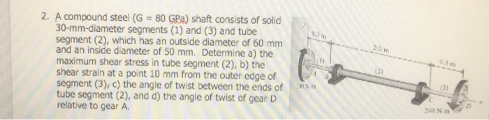 Solved 2. A compound steel (G = 80 GPa) shaft consists of | Chegg.com