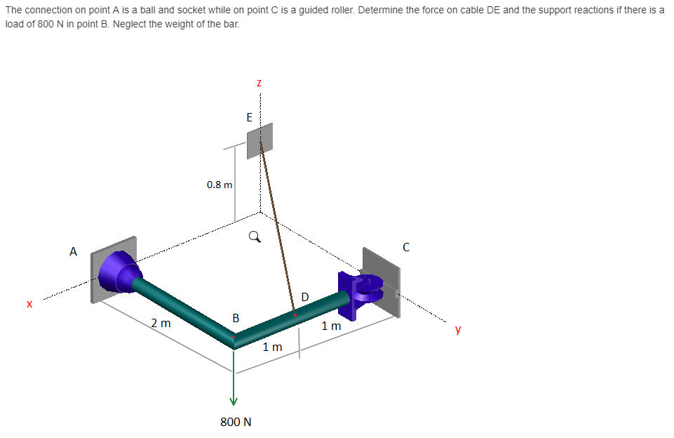 Solved The connection on point A is a ball and socket while | Chegg.com