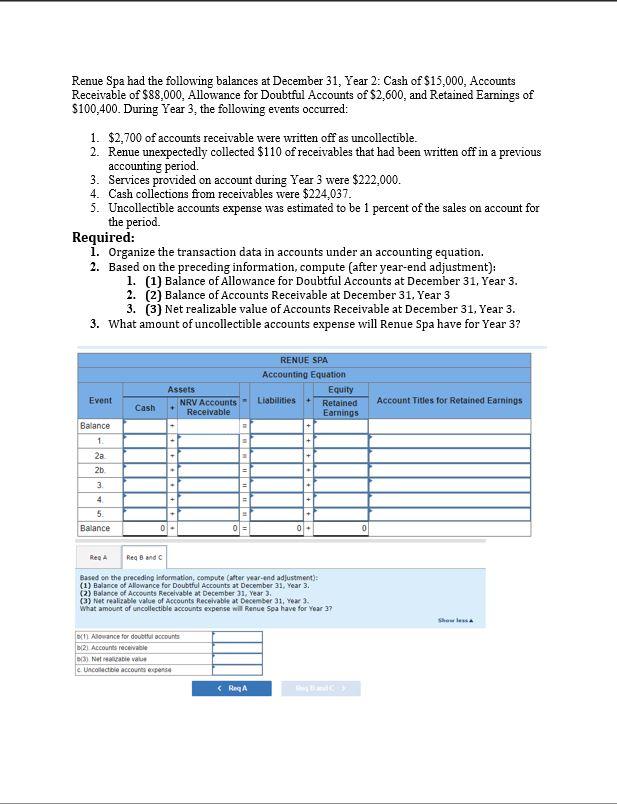 Solved Renue Spa had the following balances at December 31,