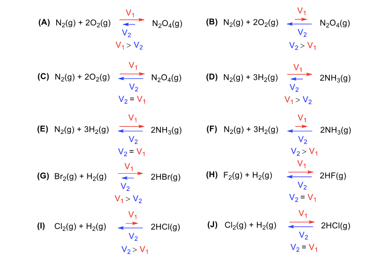 Solved a. Identify which of the following figures that | Chegg.com