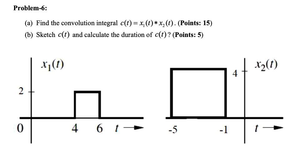 Problem-6: (a) Find the convolution integral | Chegg.com