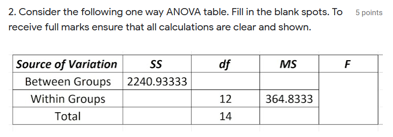 Solved 5 points 2. Consider the following one way ANOVA | Chegg.com