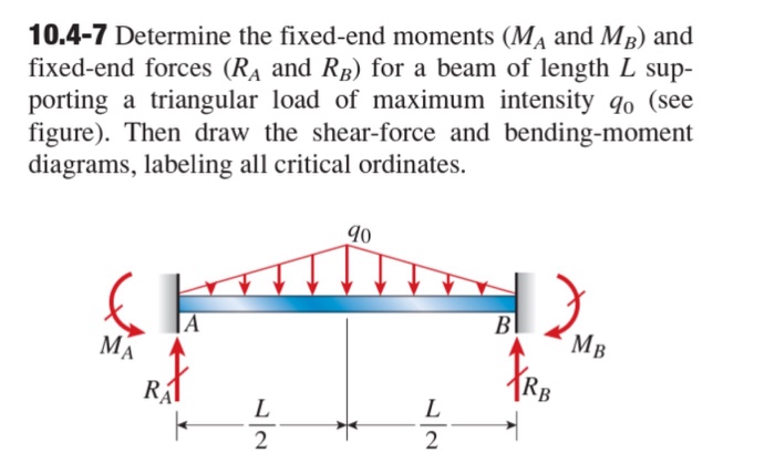 How To Draw Shear And Moment Diagram For Triangular L 3722