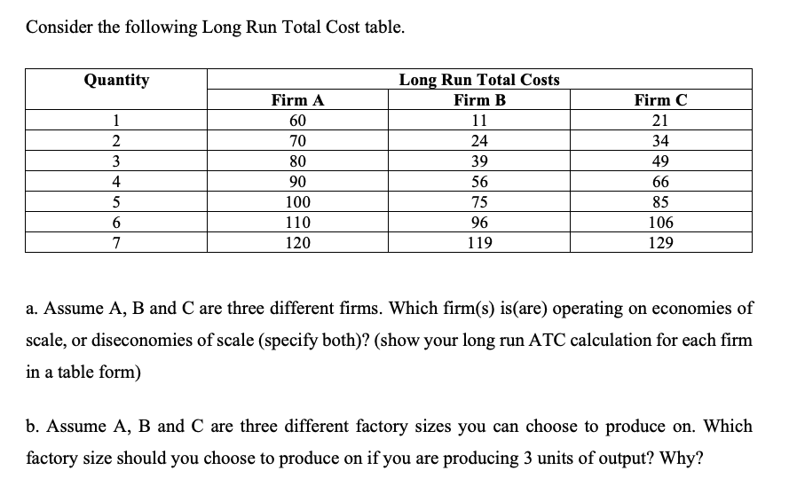 solved-consider-the-following-long-run-total-cost-table-chegg