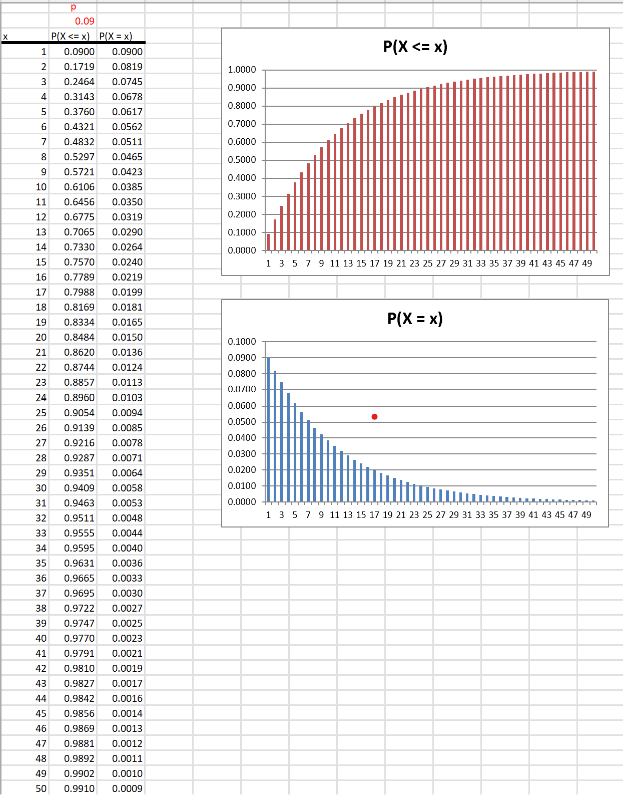 Solved In the article Geometric Probability Distribution for | Chegg.com