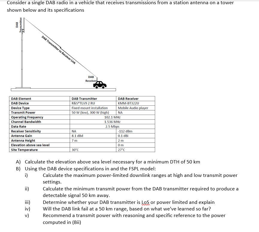 Consider a single DAB radio in a vehicle that 