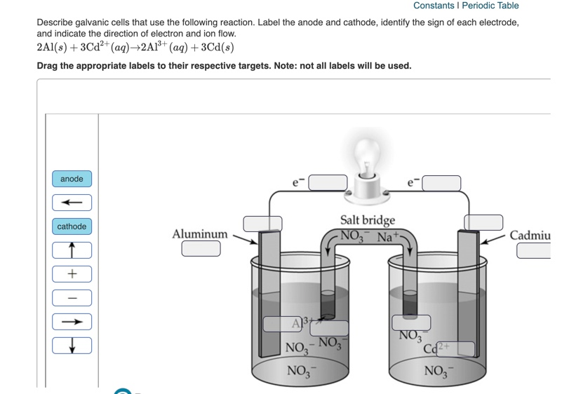 Solved Describe galvanic cells that use the following