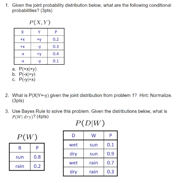 Solved 1. Given the joint probability distribution below, | Chegg.com