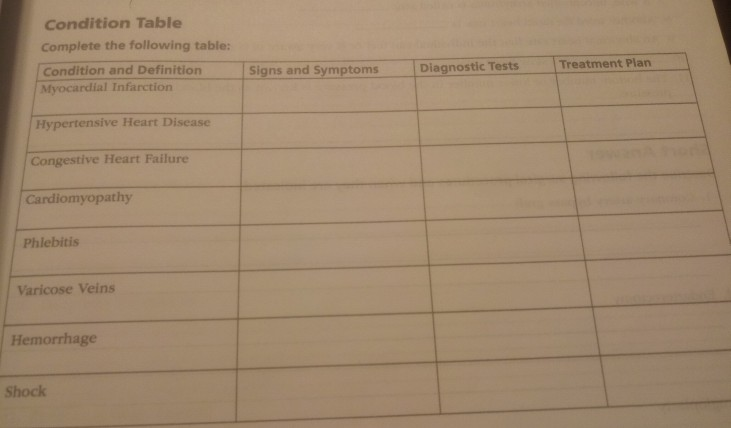 Solved Condition Table Complete the following table: | Chegg.com