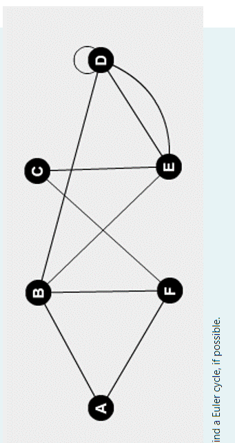 ind a Euler cycle, if possible.