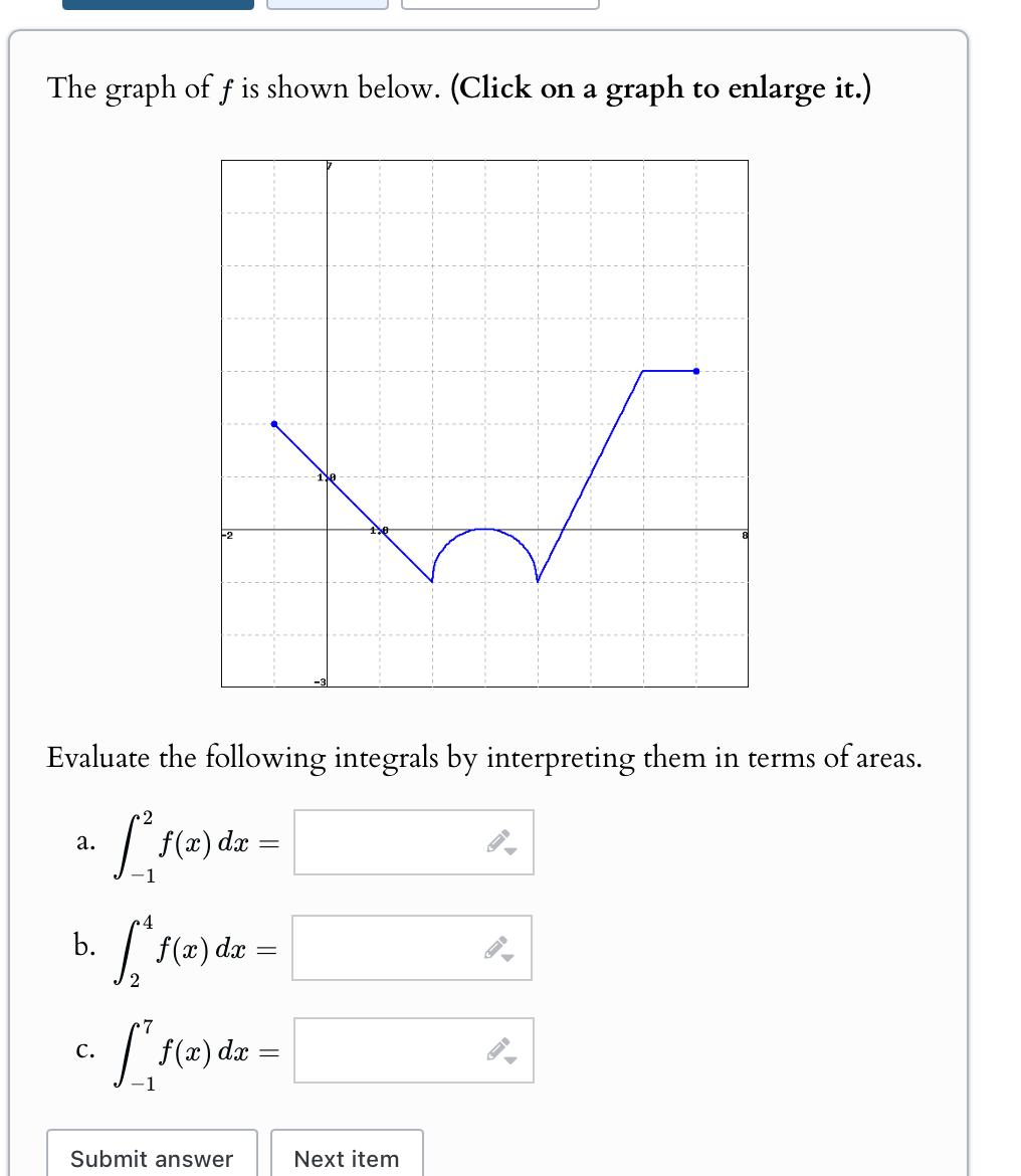 Solved The graph of f ﻿is shown below. (Click on a graph to | Chegg.com