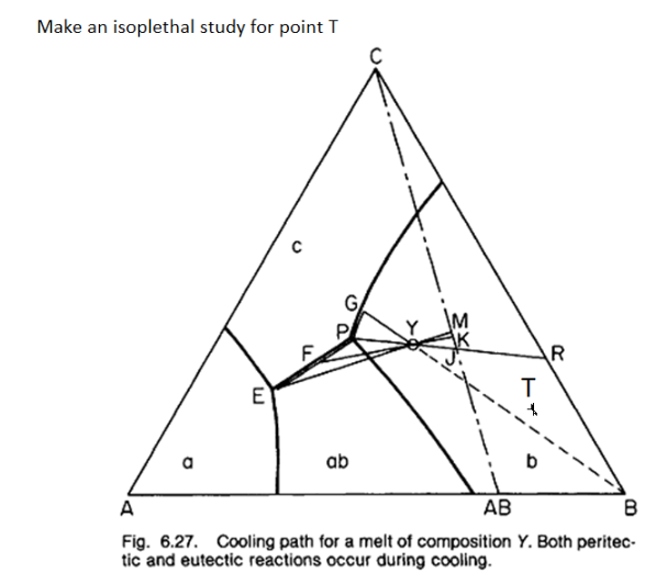 Solved Mako on iconlothal ctirdu far noint T rig. 6.21. | Chegg.com