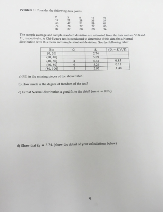 Solved Problem 1: Consider the following data points: 15 35 | Chegg.com