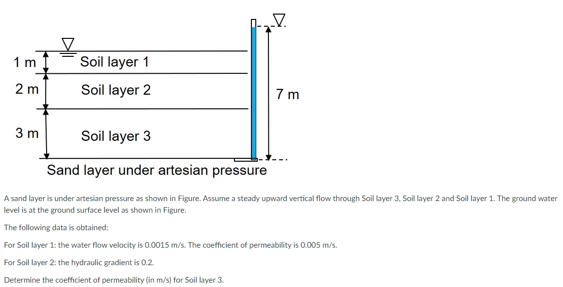 Solved A sand layer is under artesian pressure as shown in | Chegg.com