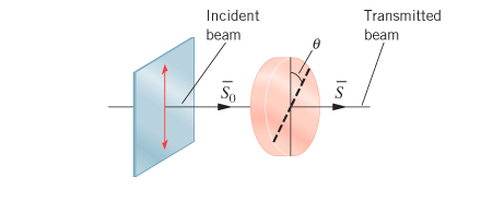 Solved A beam of polarized light has an average intensity of | Chegg.com