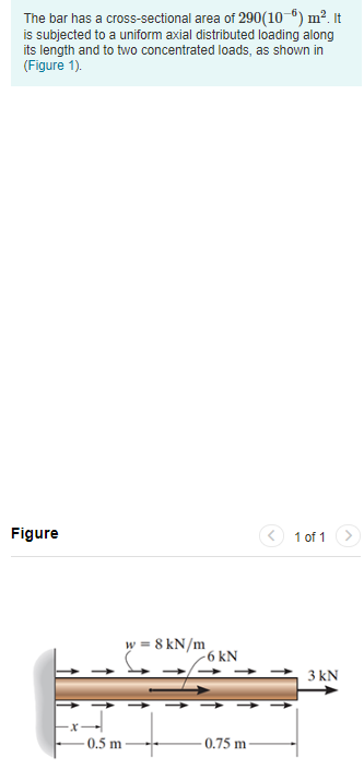 Solved The bar has a cross-sectional area of 290(106) m?. It | Chegg.com