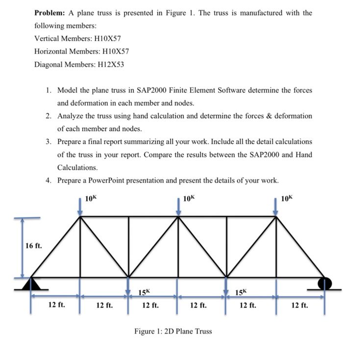 Solved Problem: A Plane Truss Is Presented In Figure 1. The | Chegg.com