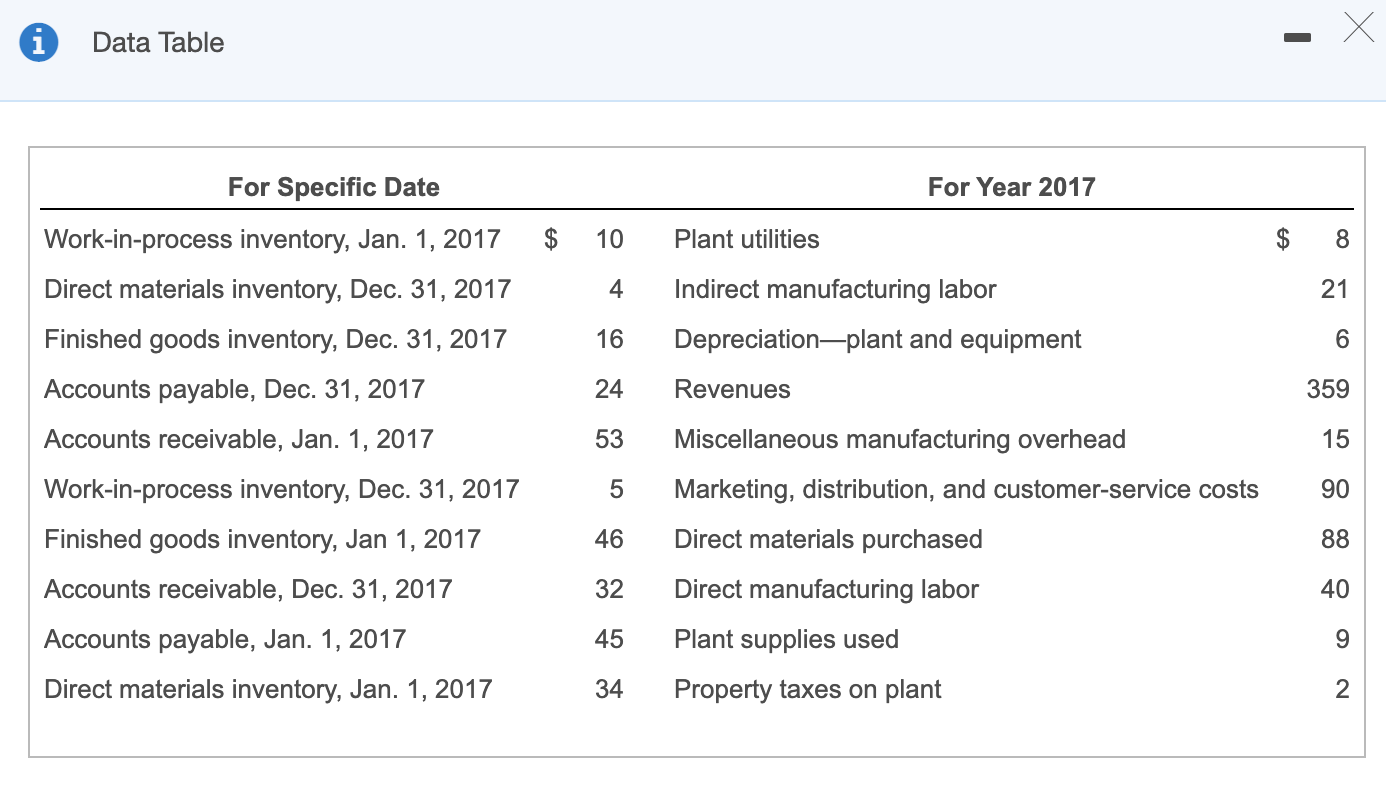 solved-requirement-1-calculate-total-prime-costs-and-total-chegg