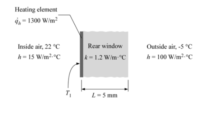 Solved Q1. To defog the rear window of automobile, a very | Chegg.com