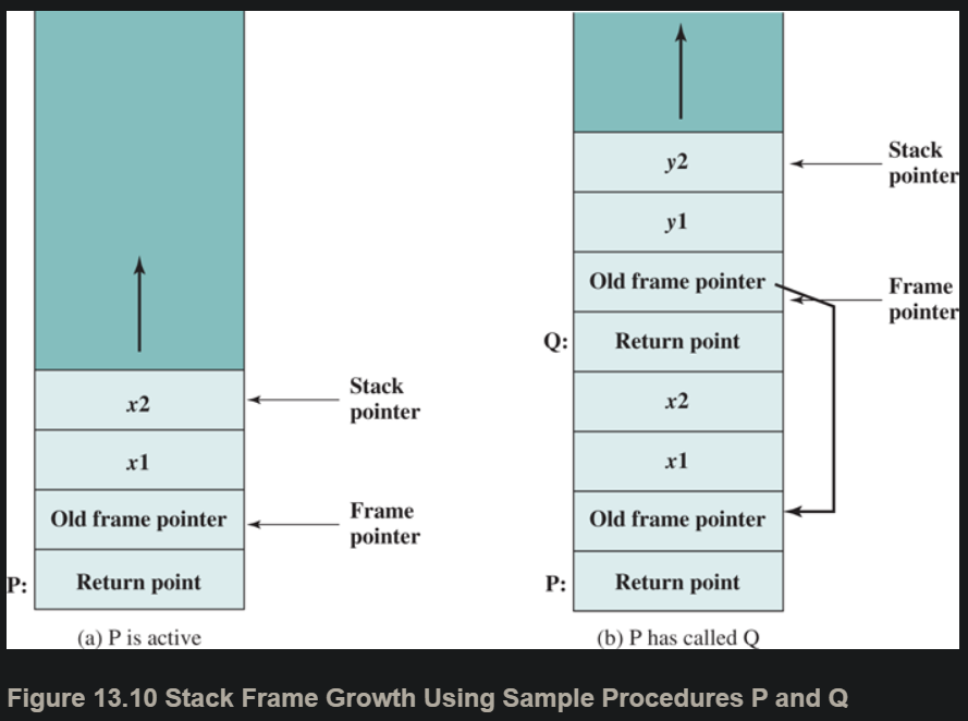 Solved 5. (25 points) Complete the stack based on figure | Chegg.com