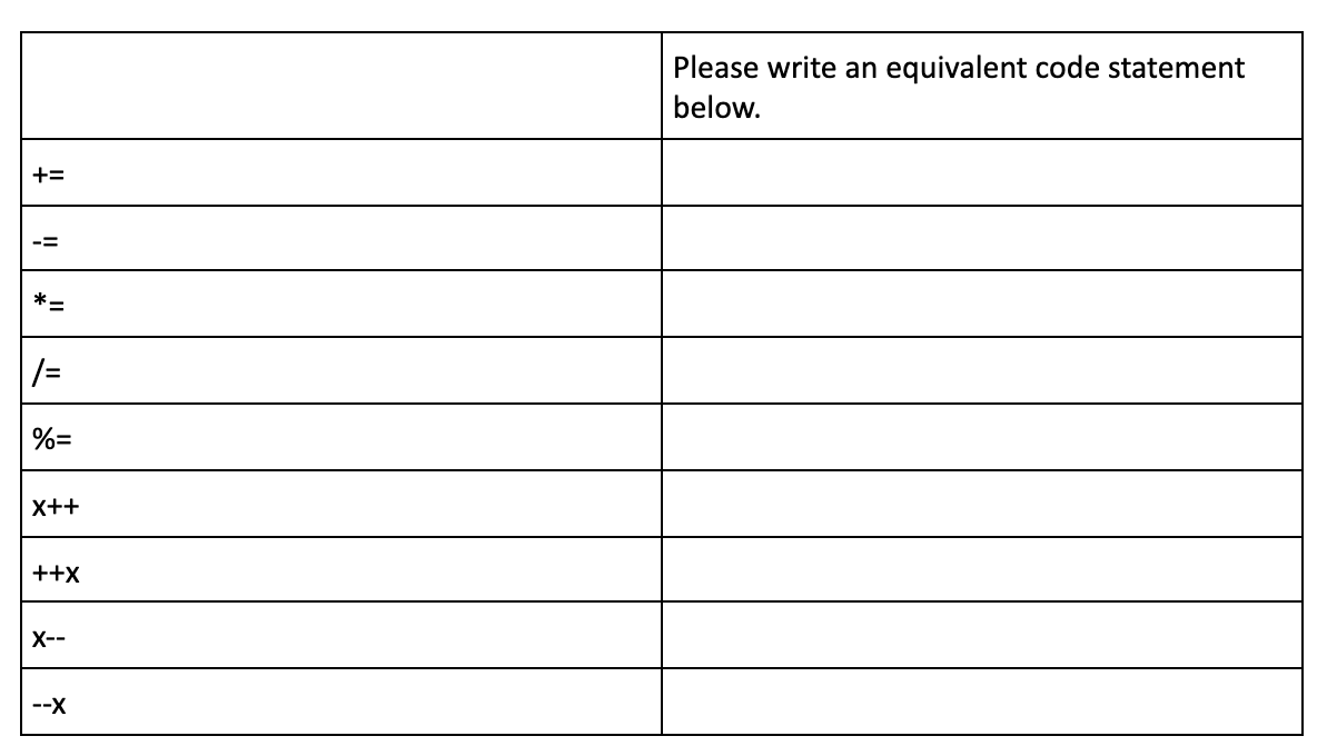 Solved Please write an equivalent code statement below. += | Chegg.com