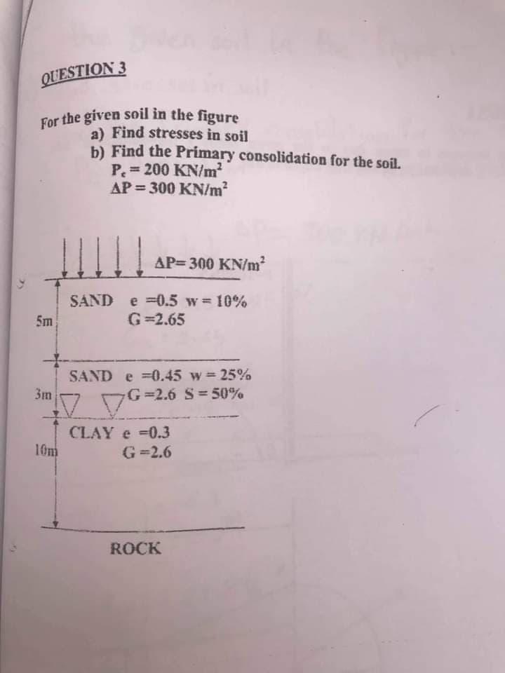 Solved QUESTION 3 For The Given Soil In The Figure A) Find | Chegg.com