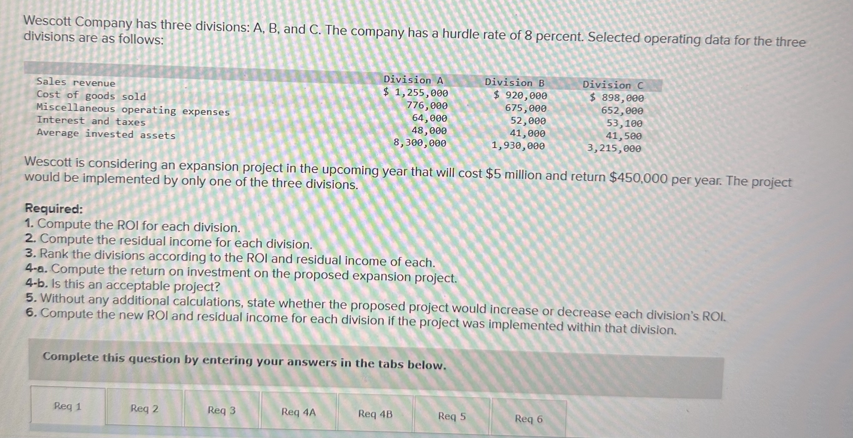 Solved Wescott Company Has Three Divisions: A, B, And C. The | Chegg.com