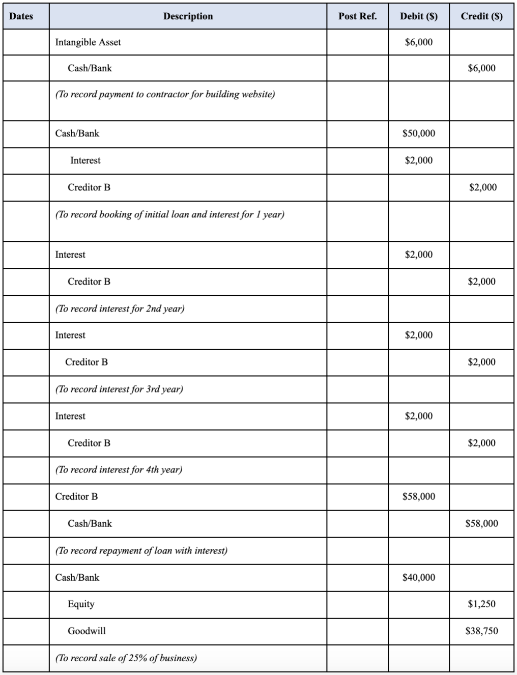 Solved Below is a current balance sheet for company A. Under | Chegg.com