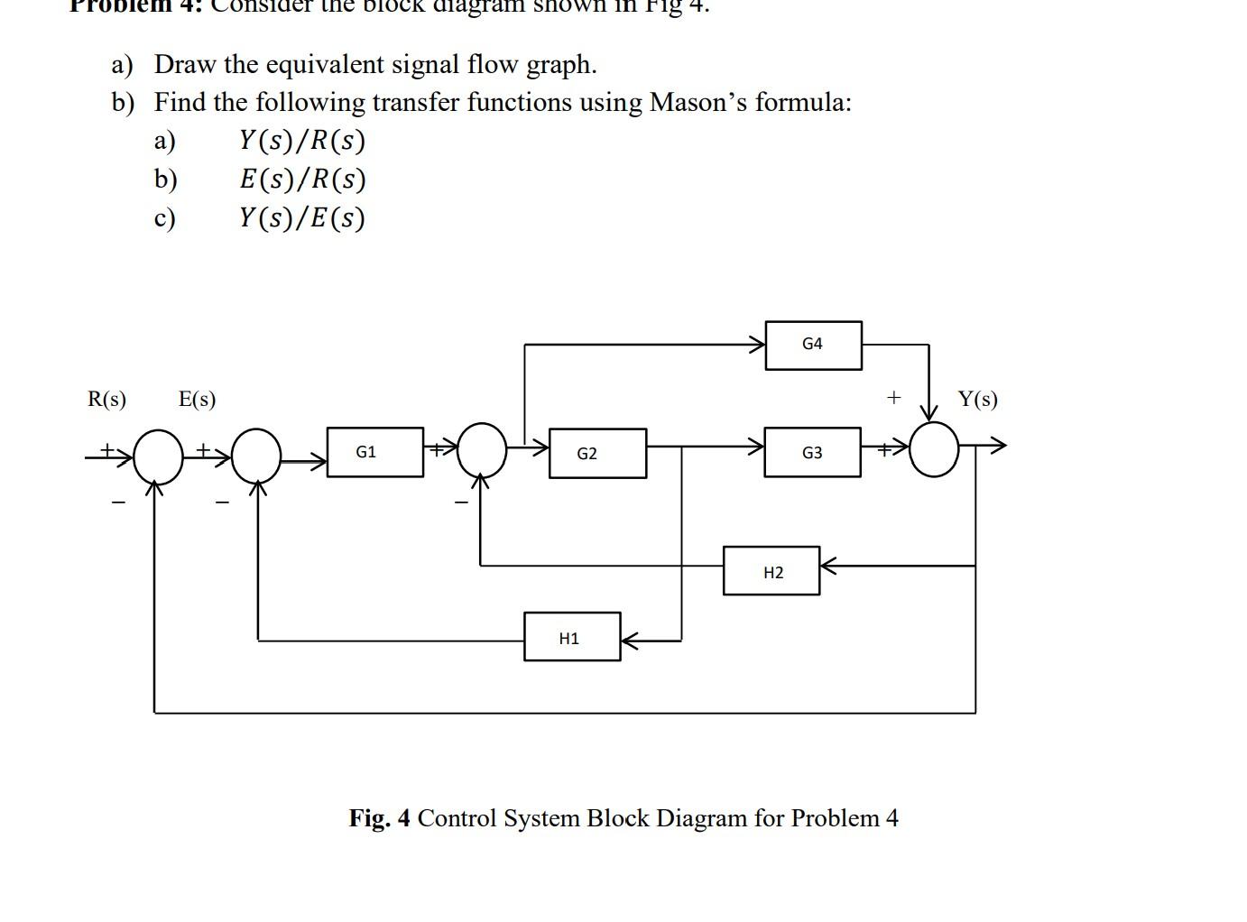 Solved Problemi 4 Consider The Block Diagram Shown In Fig