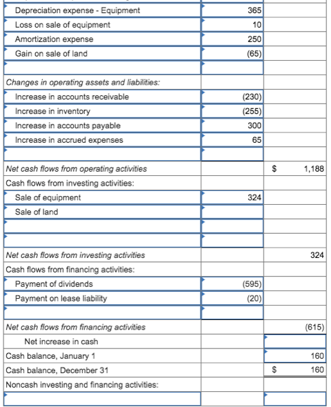 Solved Comparative balance sheets for 2021 and 2020 and a | Chegg.com