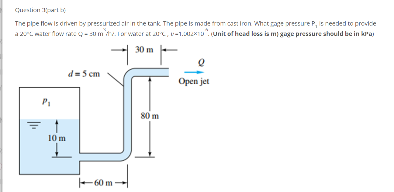 Solved Question 3(part b) The pipe flow is driven by | Chegg.com