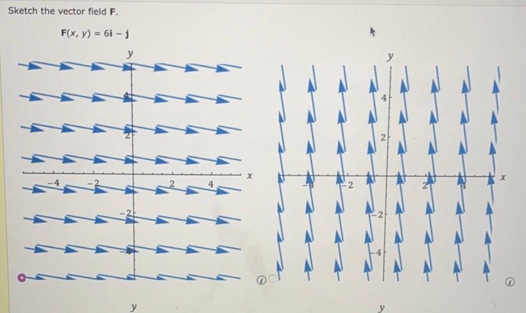 Sketch the vector field F. F(x, y) = 6i - y