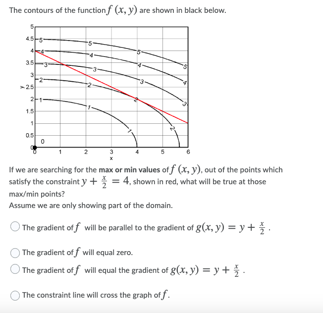Solved The contours of the function f (x, y) are shown in | Chegg.com