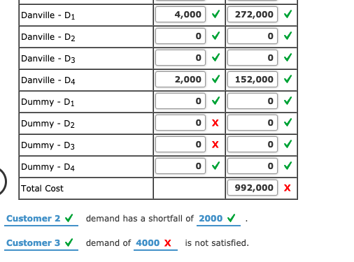 Solved Problem 6-06 (Algorithmic) Klein Chemicals, Inc