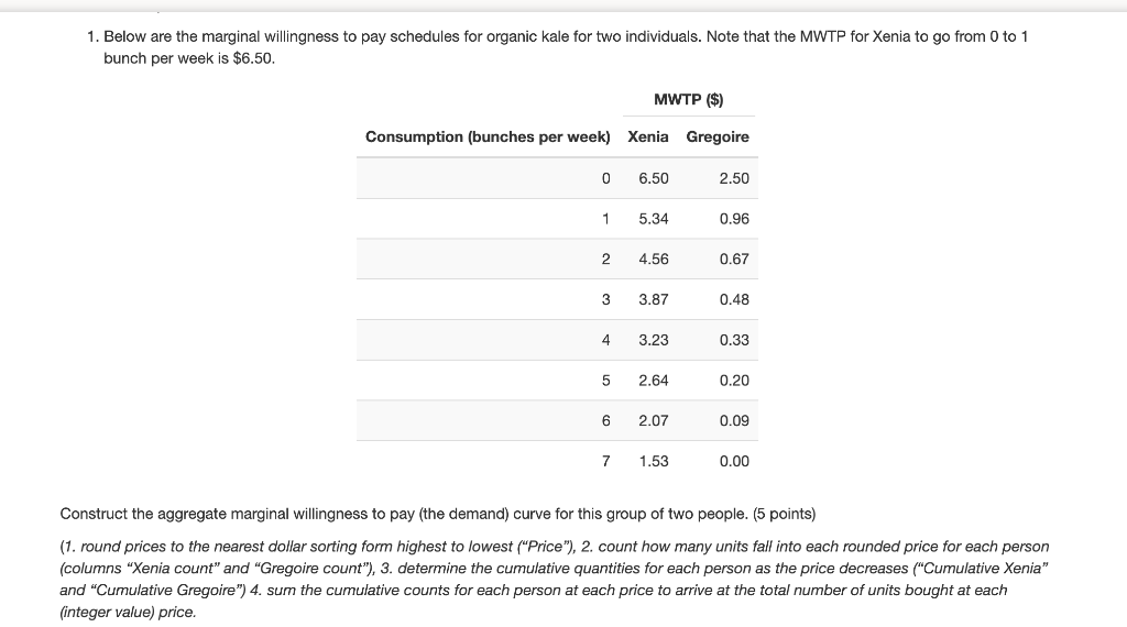 Solved 1. Below are the marginal willingness to pay | Chegg.com