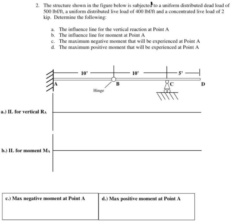 Solved The structure shown in the figure below is subjected | Chegg.com