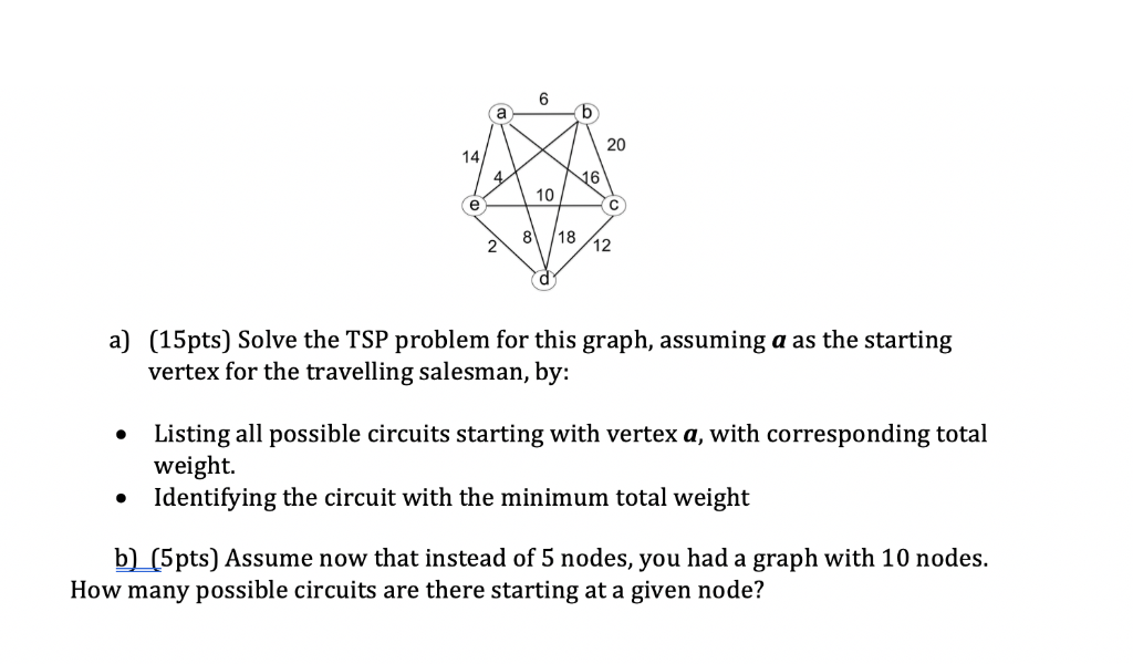 Solved 6 20 14 10 2 818 12 (15pts) Solve the TSP problem for | Chegg.com