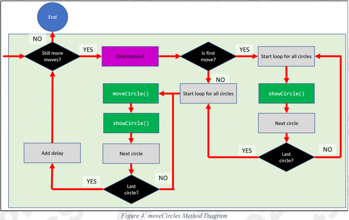 Solved JAVA Note that in the flow diagrams that will be | Chegg.com