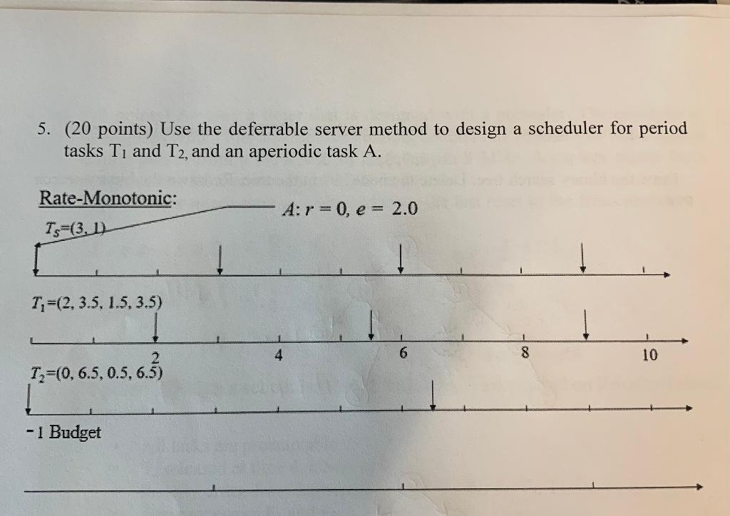 Solved 5. (20 points) Use the deferrable server method to | Chegg.com